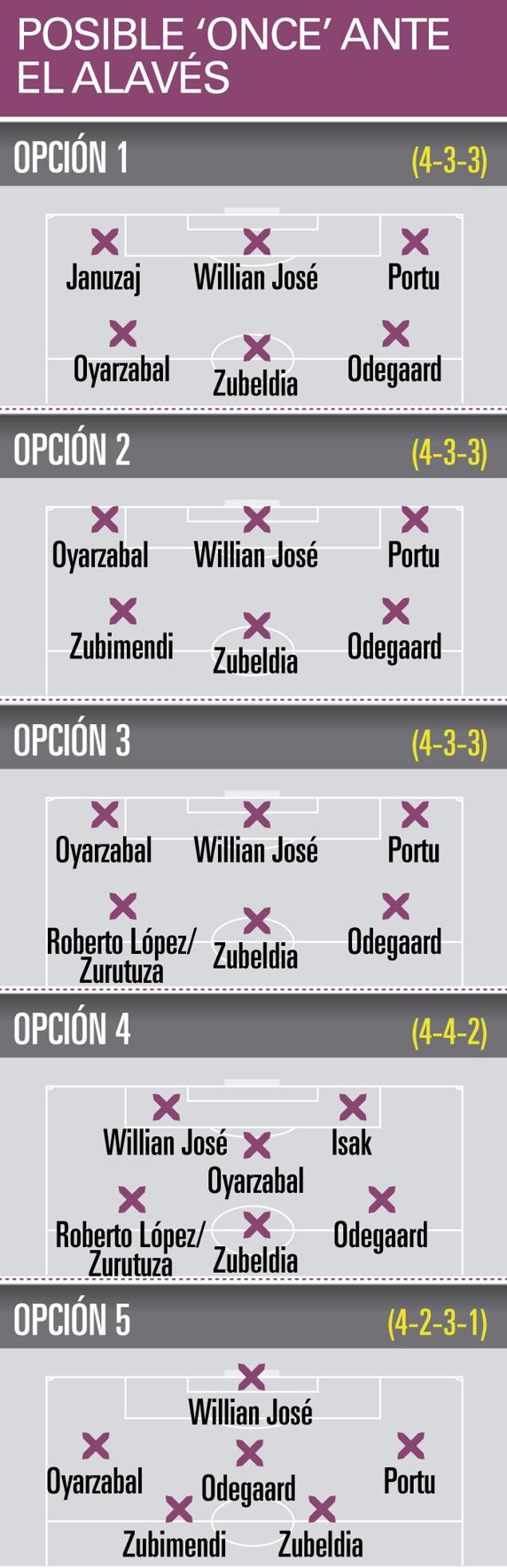 GRÁFICO POSIBLE ONCE ANTE EL ALAVÉS 02