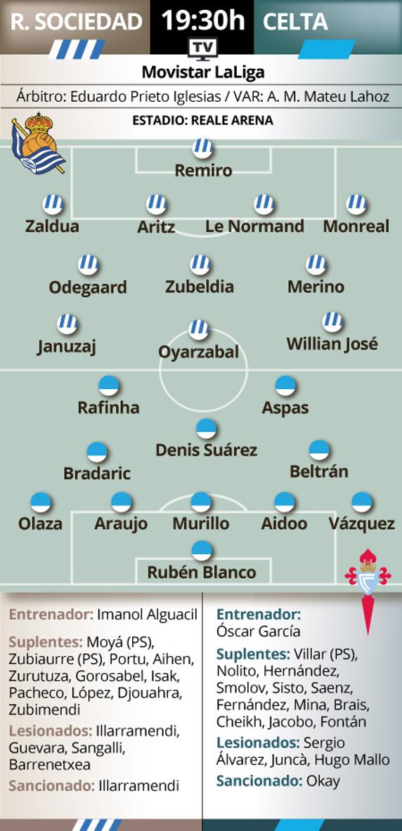 Previa Real Sociedad - Celta de Vigo