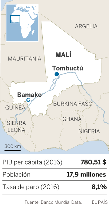 Malí se rompe (y no es por yihadismo)