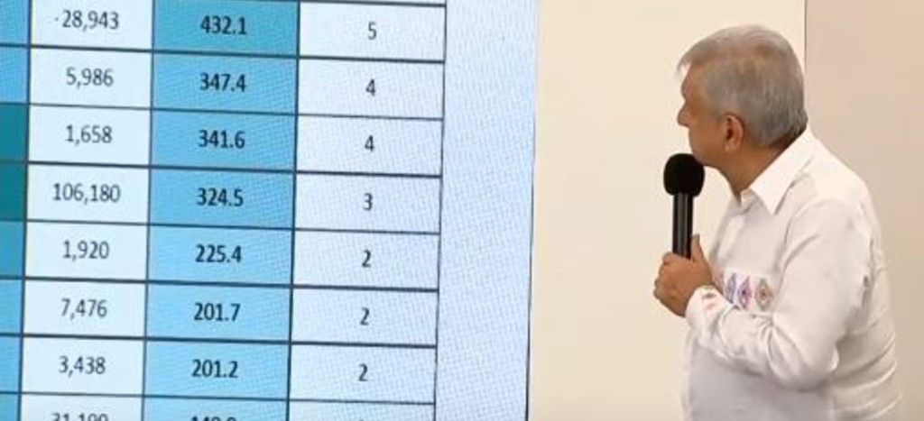 México, 7o. lugar con más muertos por Covid-19 a nivel mundial: Johns Hopkins