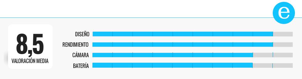 Vídeos en 8K y cámara de 108 megapíxeles: probamos el Mi 10 Pro, el mejor móvil de Xiaomi