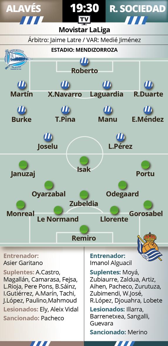 El Alavés recibe en Mendizorrotza a la Real Sociedad.