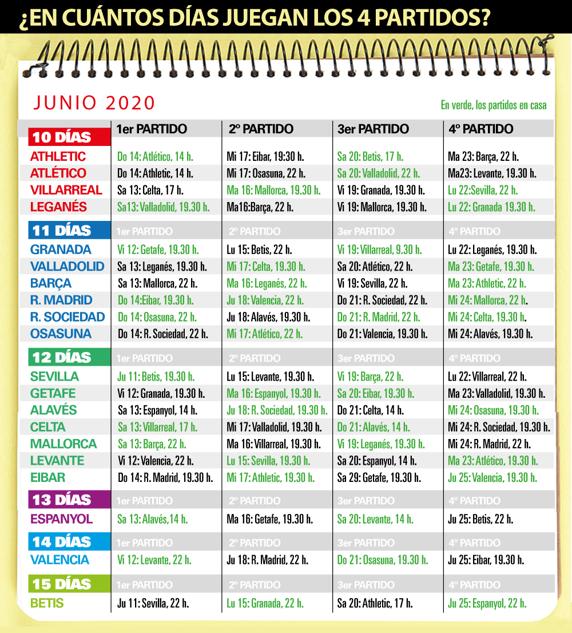 Número de días de los 4 primeros partidos