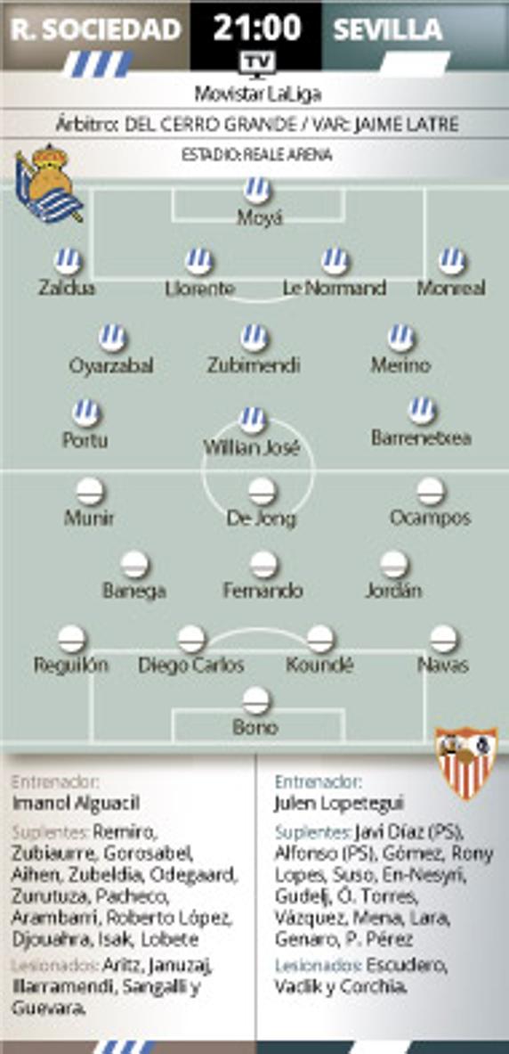 Gráfico previa Real Sociedad Sevilla