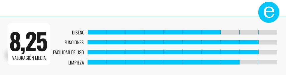 Probamos los mejores robots de cocina inteligentes alternativos a la Thermomix