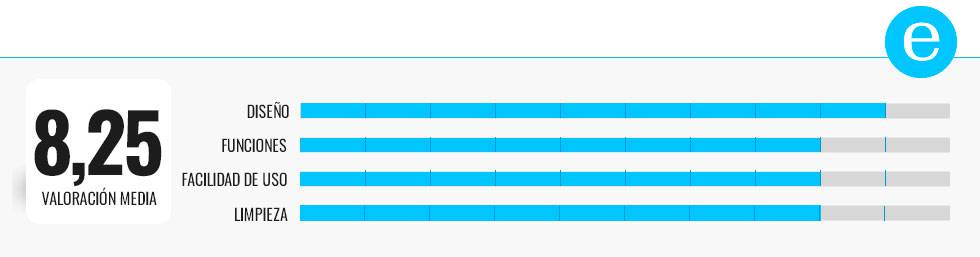Probamos los mejores robots de cocina inteligentes alternativos a la Thermomix