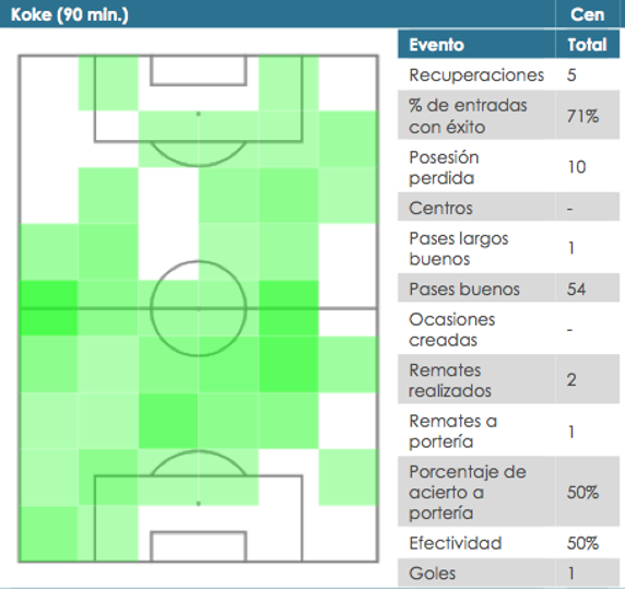 El partido de Koke Resurrección en el Atlético de Madrid-Real Mallorca.