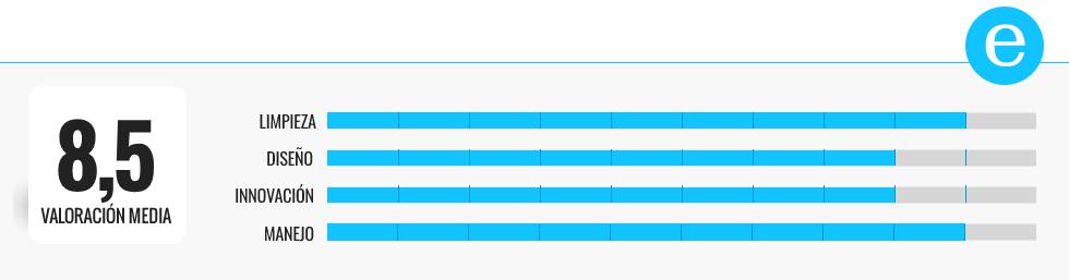Probamos cuatro cepillos de dientes eléctricos baratos y elegimos el mejor