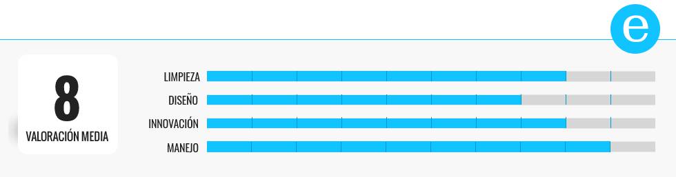Probamos cuatro cepillos de dientes eléctricos baratos y elegimos el mejor