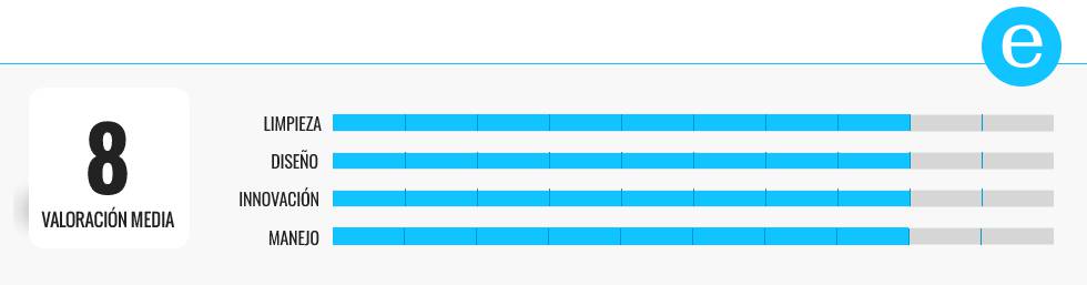 Probamos cuatro cepillos de dientes eléctricos baratos y elegimos el mejor