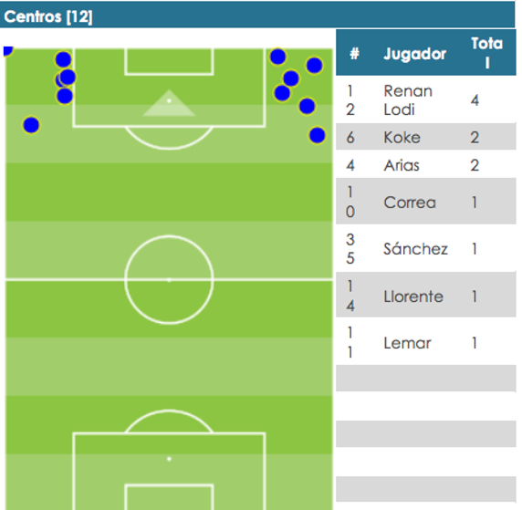 El partido de Santiago Arias ante el Celta de Vigo.