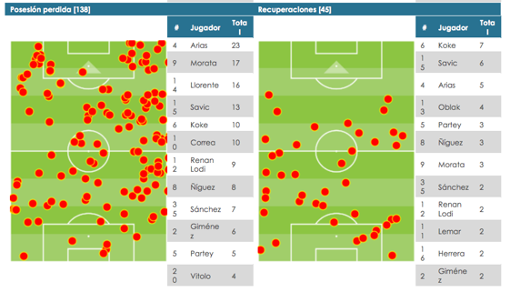 El partido de Santiago Arias ante el Celta de Vigo.