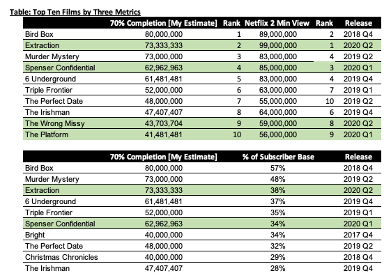 IMAGEN 2 - Las diez mejores tablas de Netflix IMAGEN 2 Las diez mejores tablas de Netflix
