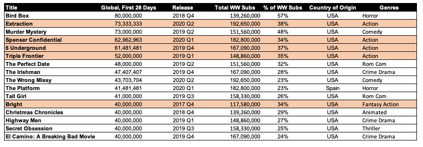 IMAGEN 5 - Por género IMAGEN 5 Por género