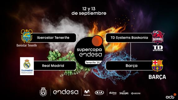 Así queda el cuadro de emparejamientos de la Supercopa Endesa 2020