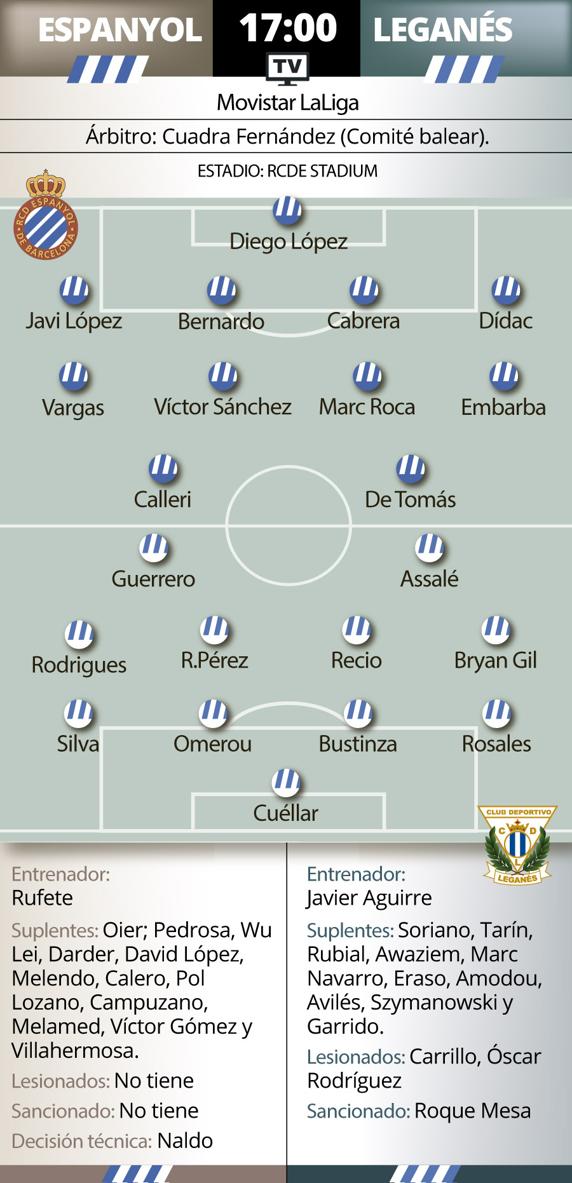 Gráfico previa espanyol