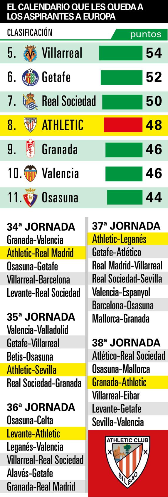 El calendario de los aspirantes a la Europa League. INFOGRÁFICO: MD