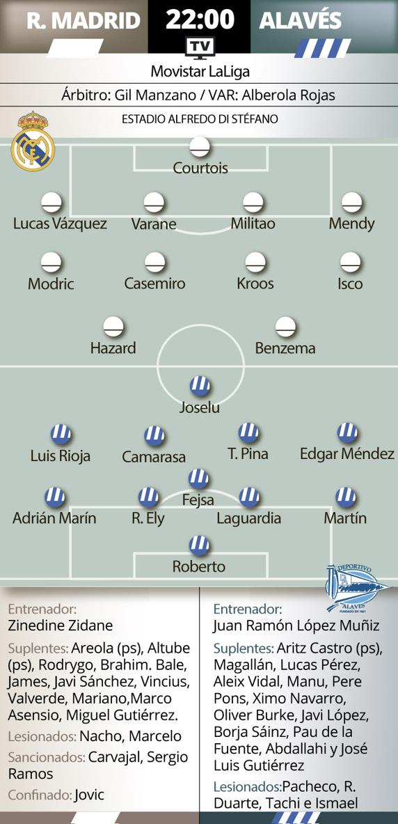 El Alavés visita a un Madrid con bajas en defensa.