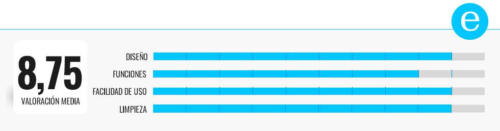 Probamos los mejores robots de cocina inteligentes alternativos a la Thermomix
