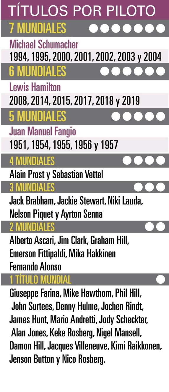 GRÁFICO TÍTULOS POR PILOTOS