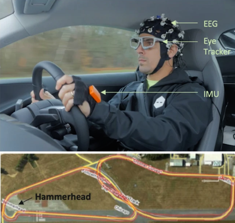 imagen superior lucas di grassi está equipado con un casco eeg, sensores imu y una cámara de seguimiento ocular, un gráfico que muestra la curva de cabeza de martillo