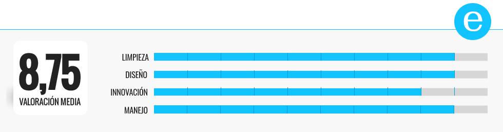 Probamos cuatro cepillos de dientes eléctricos baratos y elegimos el mejor