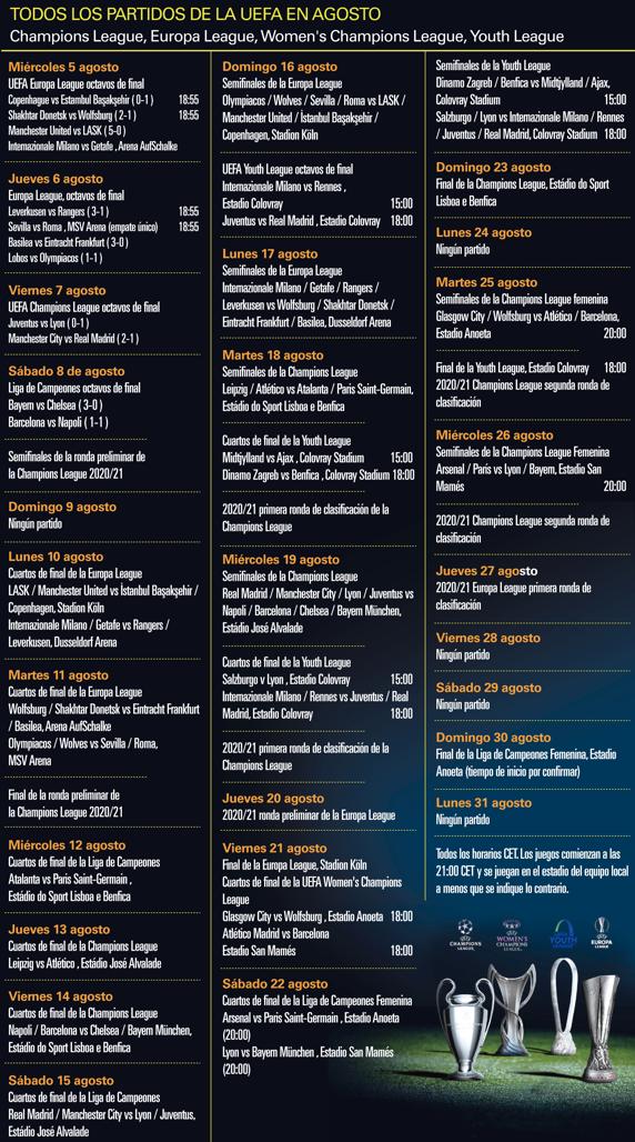Calendario de los partidos de Champions y Europa League de Agosto