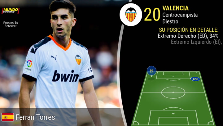 La estadística de Ferran Torres La estadística de Ferran Torres