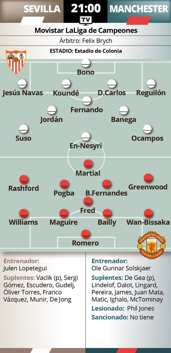 Previa Sevilla - Manchester