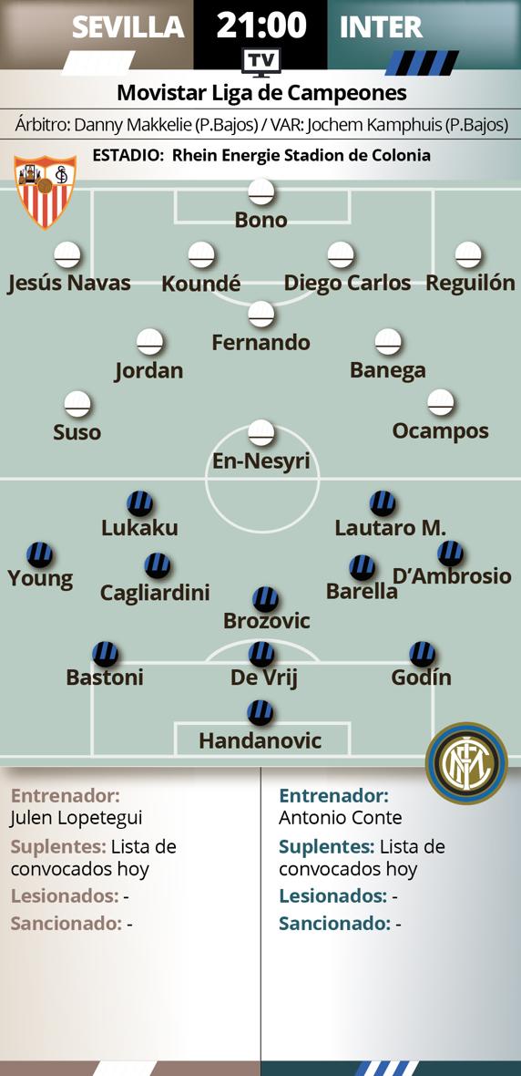 Previa Sevilla - Inter