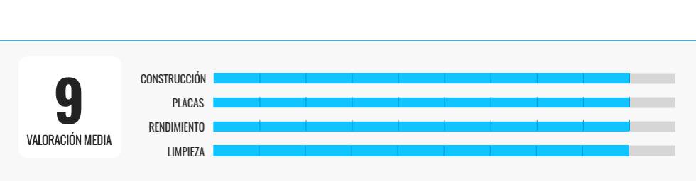 ¿Quieres renovar tu sandwichera? Estas son las cinco mejores que hemos probado