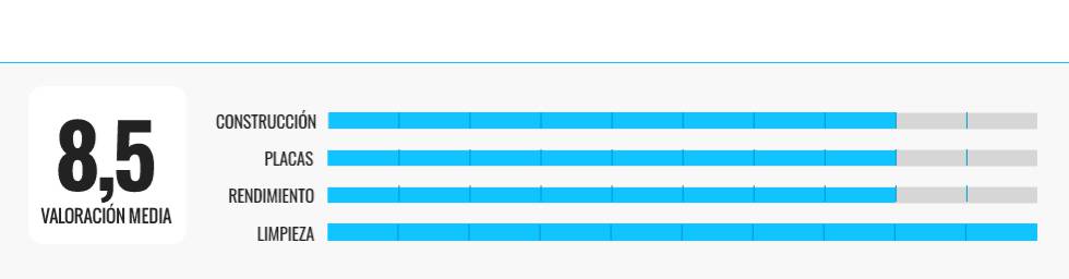 ¿Quieres renovar tu sandwichera? Estas son las cinco mejores que hemos probado