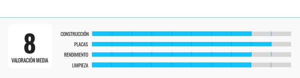 ¿Quieres renovar tu sandwichera? Estas son las cinco mejores que hemos probado