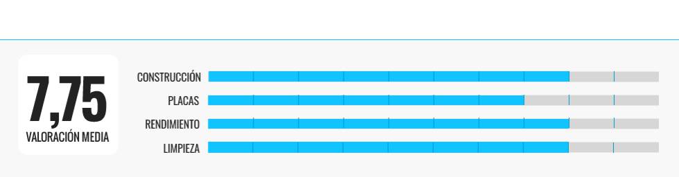 ¿Quieres renovar tu sandwichera? Estas son las cinco mejores que hemos probado