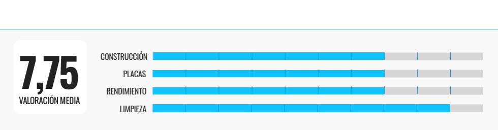 ¿Quieres renovar tu sandwichera? Estas son las cinco mejores que hemos probado