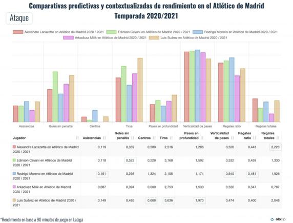 La IA ha pronosticado cómo le iría al Atlético con estos jugadores.
