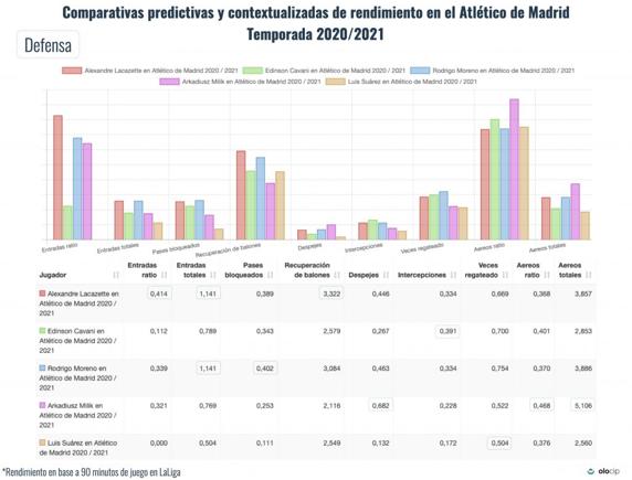 La IA ha pronosticado cómo le iría al Atlético con estos jugadores.