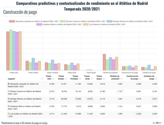La IA ha pronosticado cómo le iría al Atlético con estos jugadores.
