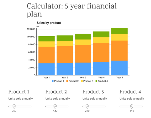 Grid recauda US $ 12 millones Serie A para convertir hojas de cálculo en 'narrativas' visuales