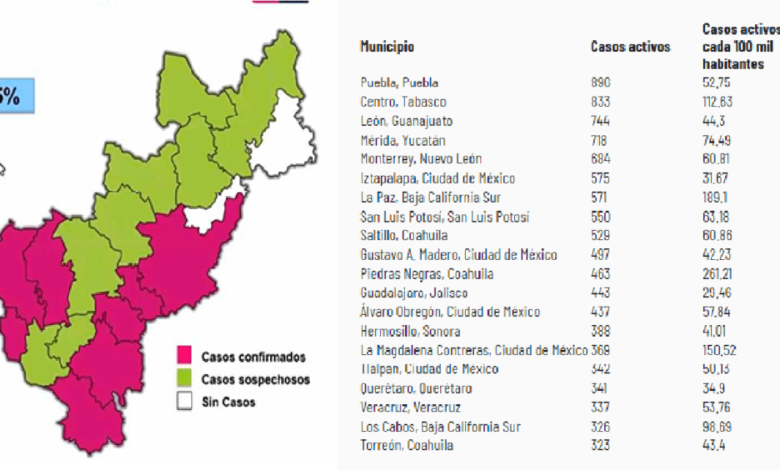 Querétaro, entre los 20 municipios con más casos activos de Covid-19 en todo el país