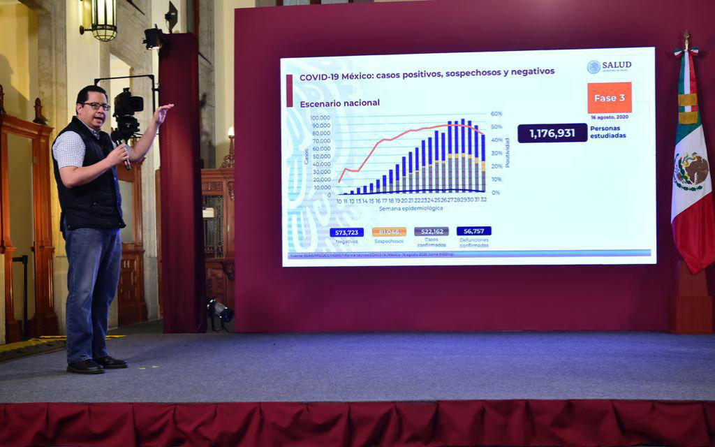 Registra México tercera semana consecutiva con descenso en número de casos diarios de Covid-19