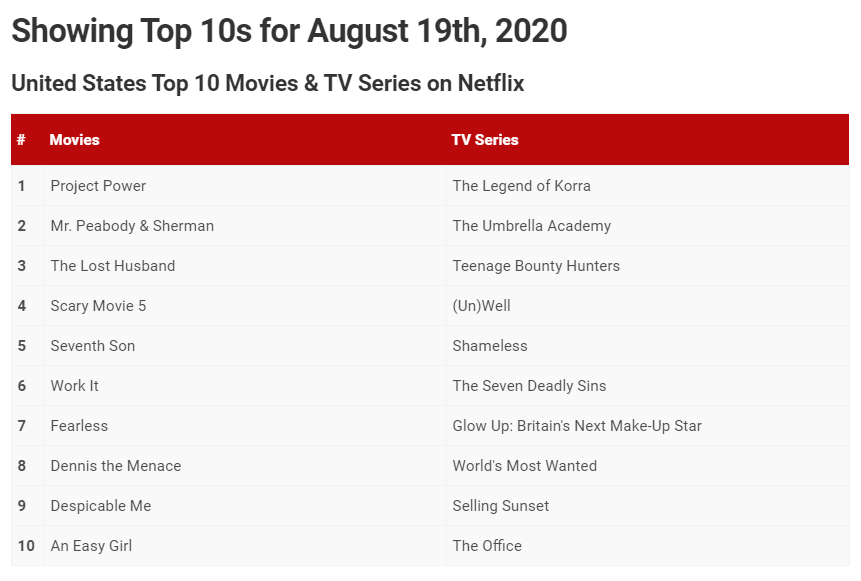cazarrecompensas adolescentes temporada 2 netflix lista más