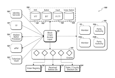 un diagrama de flujo que muestra cómo podría funcionar el sistema de votación basado en blockchain de usps