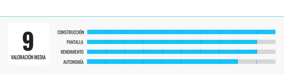 Analizamos seis portátiles para trabajar desde casa