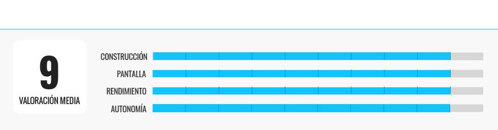 Analizamos seis portátiles para trabajar desde casa