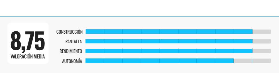 Analizamos seis portátiles para trabajar desde casa