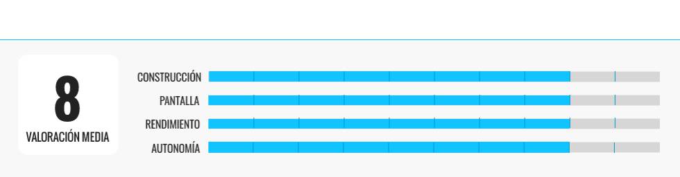 Analizamos seis portátiles para trabajar desde casa