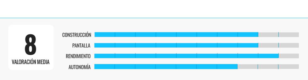 Analizamos seis portátiles para trabajar desde casa