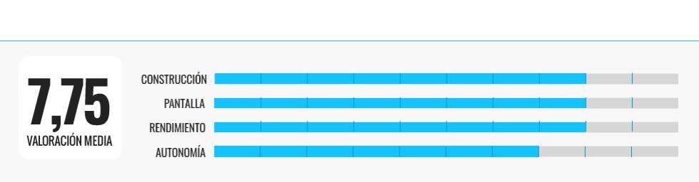 Analizamos seis portátiles para trabajar desde casa