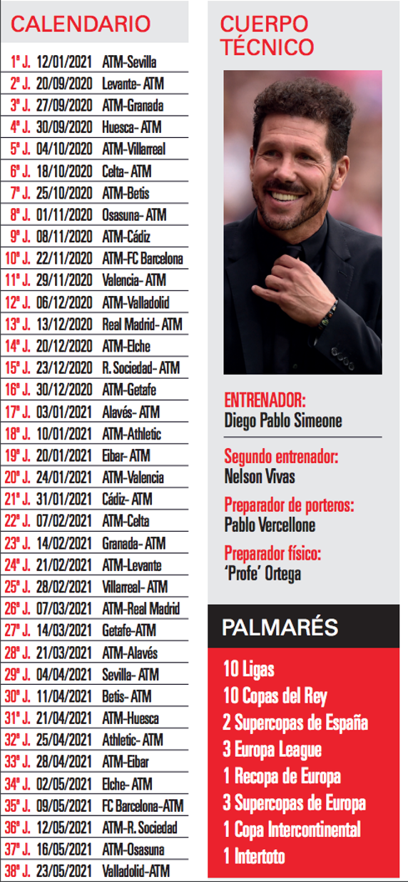 Datos del Atlético de Madrid para el especial de LaLiga.